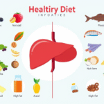 Avoid for a Healthy Liver